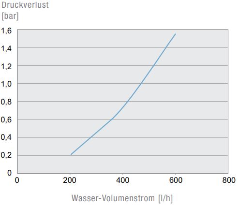 PWS 71002 230V 7035