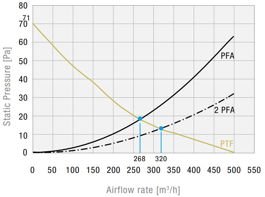 PTF 60500 115 AC 7035