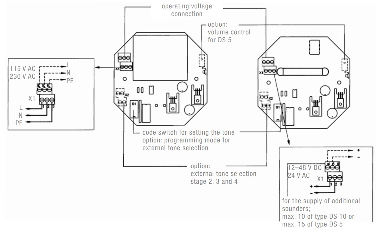 DS 5 -3G/3D -GL 230 AC