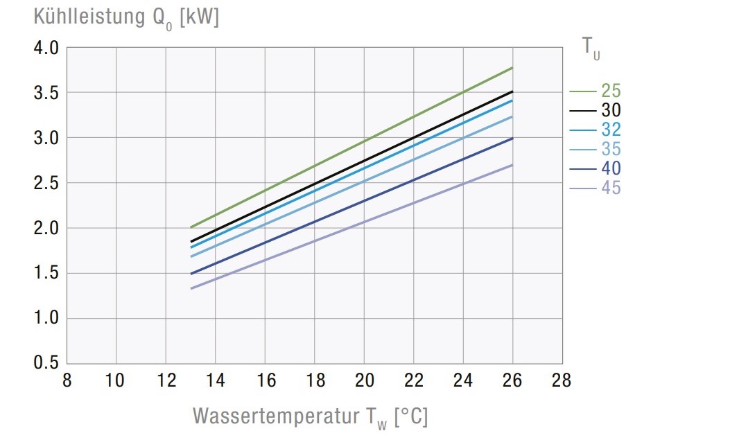 CCE6301 2400   WT   CE HS  STD