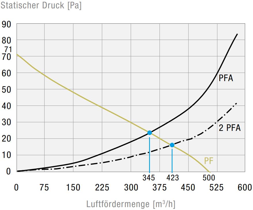 PF 65000 SL 230V 54 7035