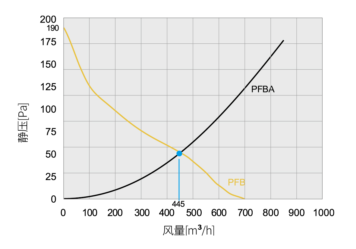 PFB 67000SL IP54 ????