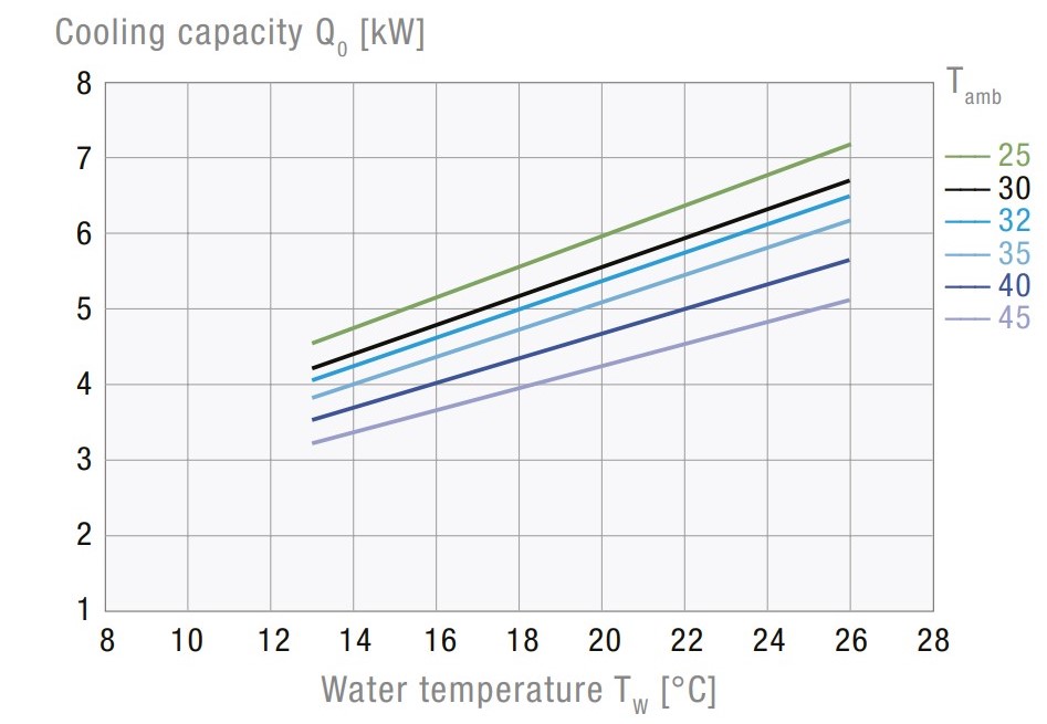 CCE6501 5000   WT   CE H  STD