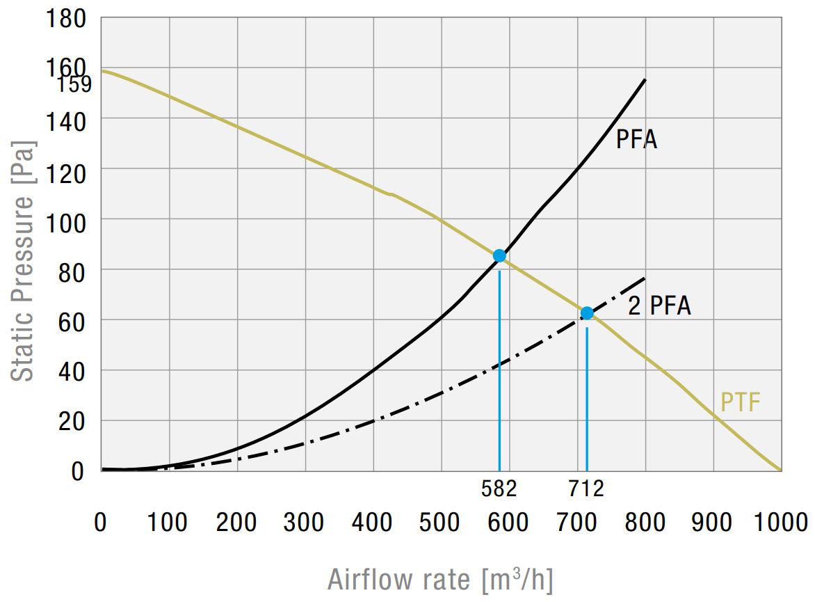 PTF 61000 230V AC 7035