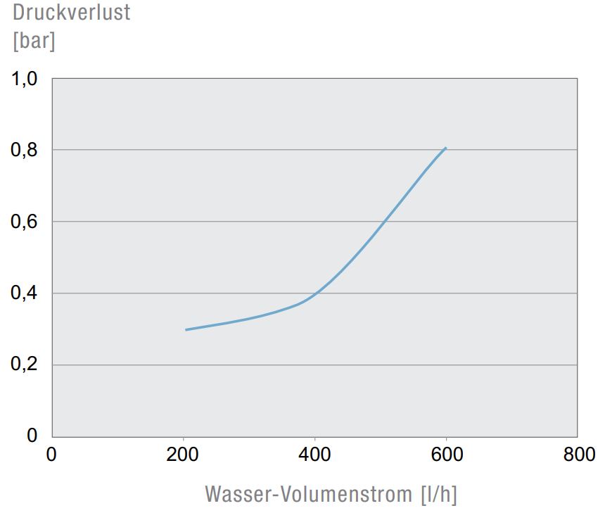 PWS 6102 230V 7035