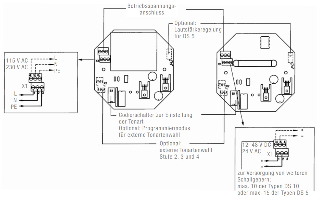 DS 5 -3G/3D -GL 230 AC