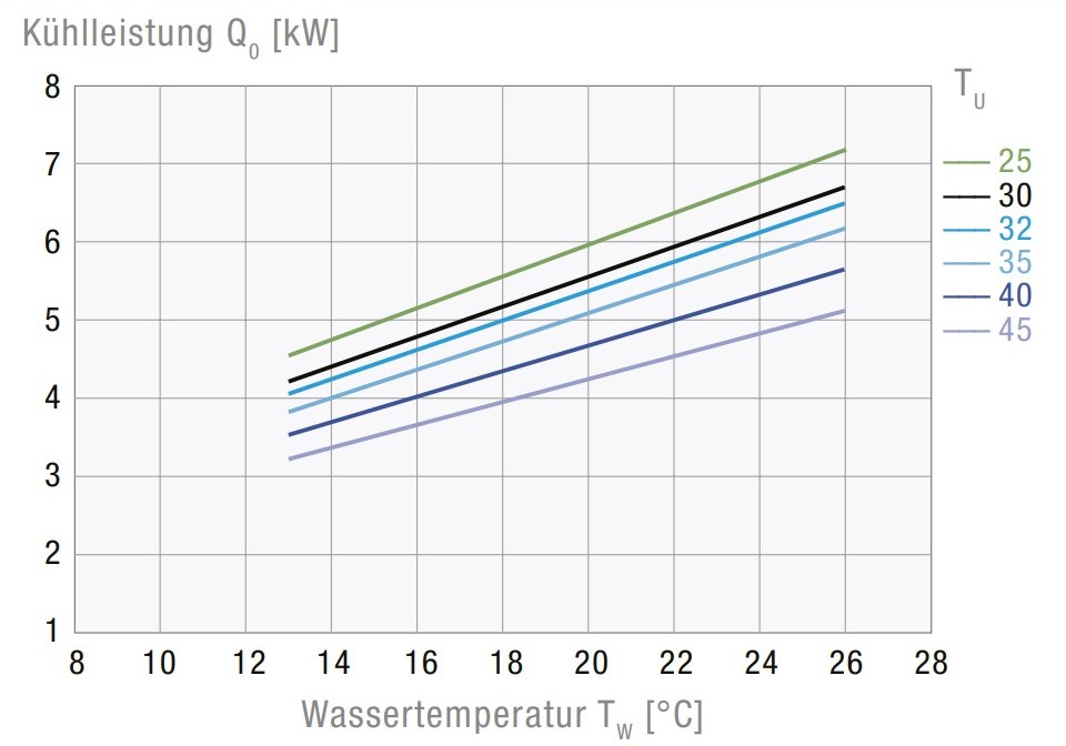 CCE6501 5000   WT   CE H  STD