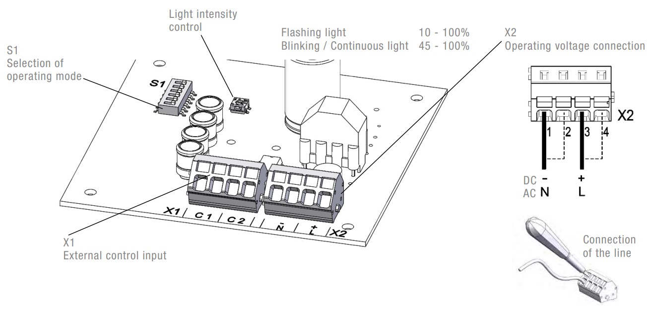 QUADRO LED-RGB-3G/3D HV