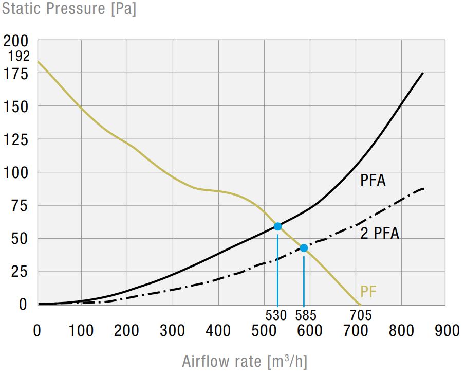 PF 67000 SL 400V 55 UV 7035