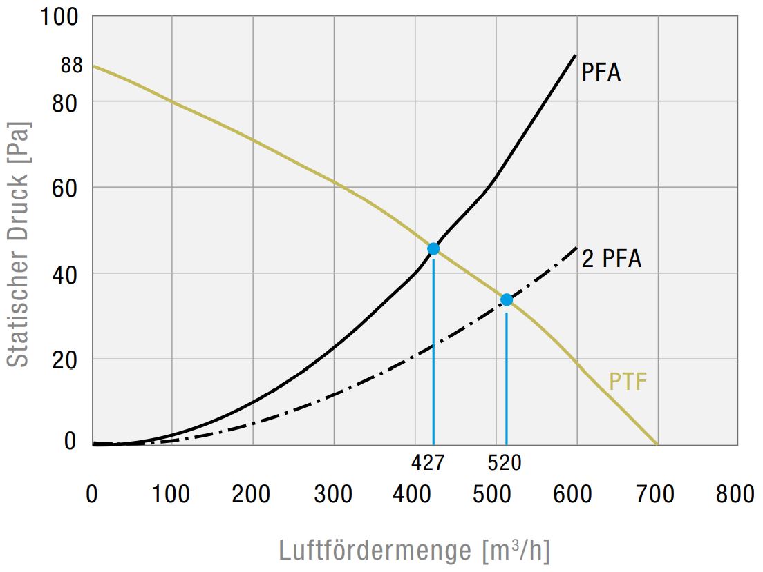 PTF 60700 230V AC 7035