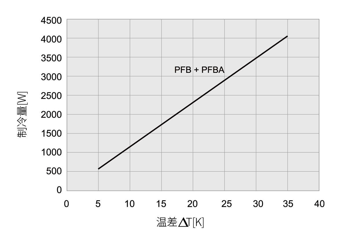 PFB 65000SL IP54 ????