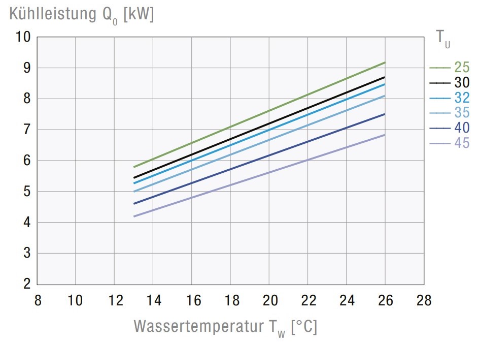 CCE6601 6500   WT   CE HSP STD