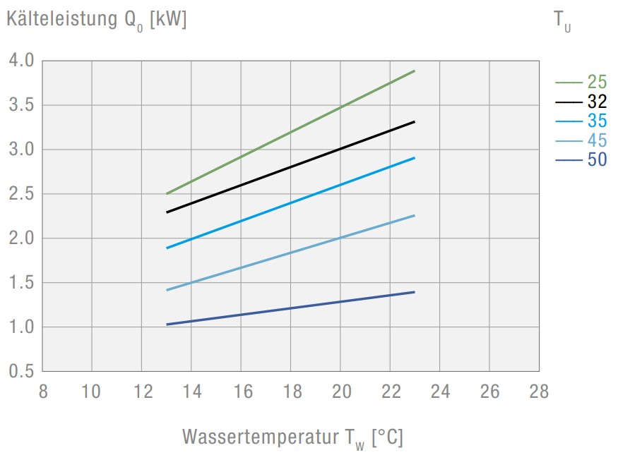 PC2500     WT   CE H     STD