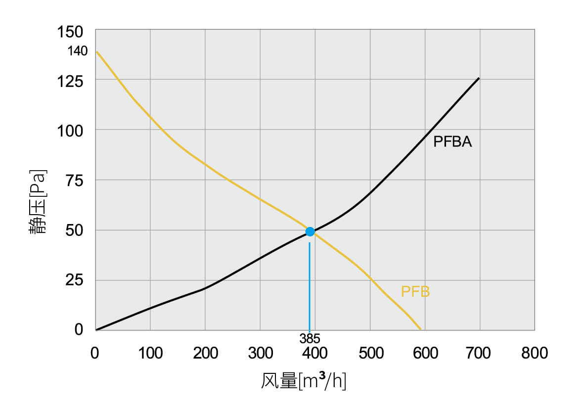 PFB 66000SL IP54 ????