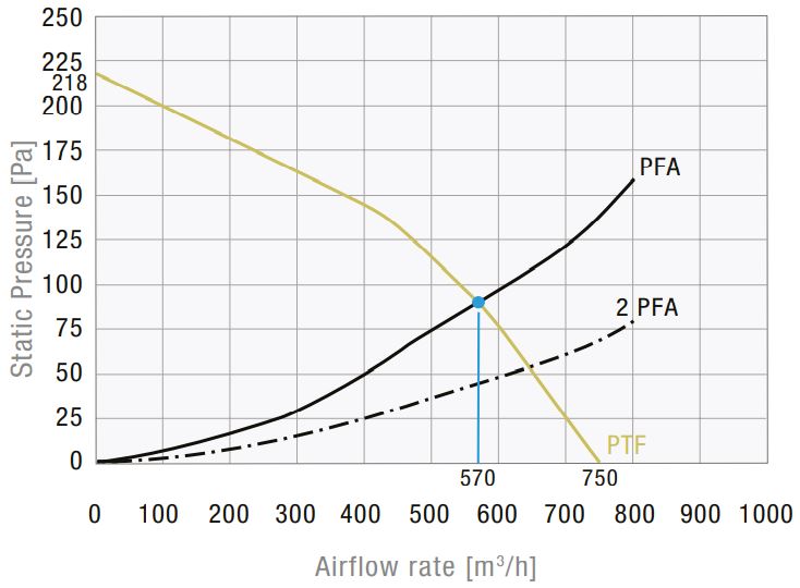 PTF 61000 230V AC FM 7035