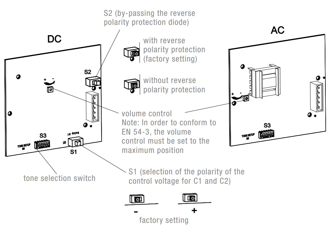 PA X 20-15 230 AC YE