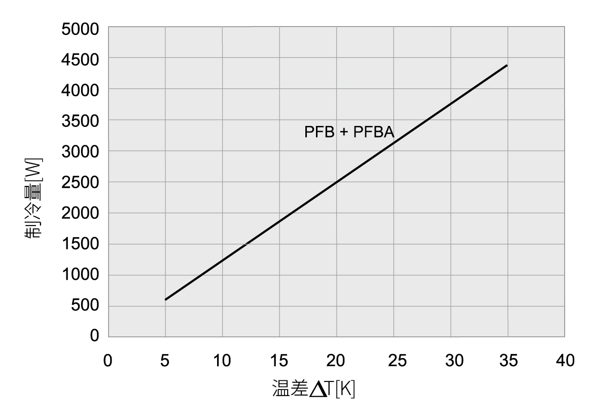 PFB 66000SL IP54 ????