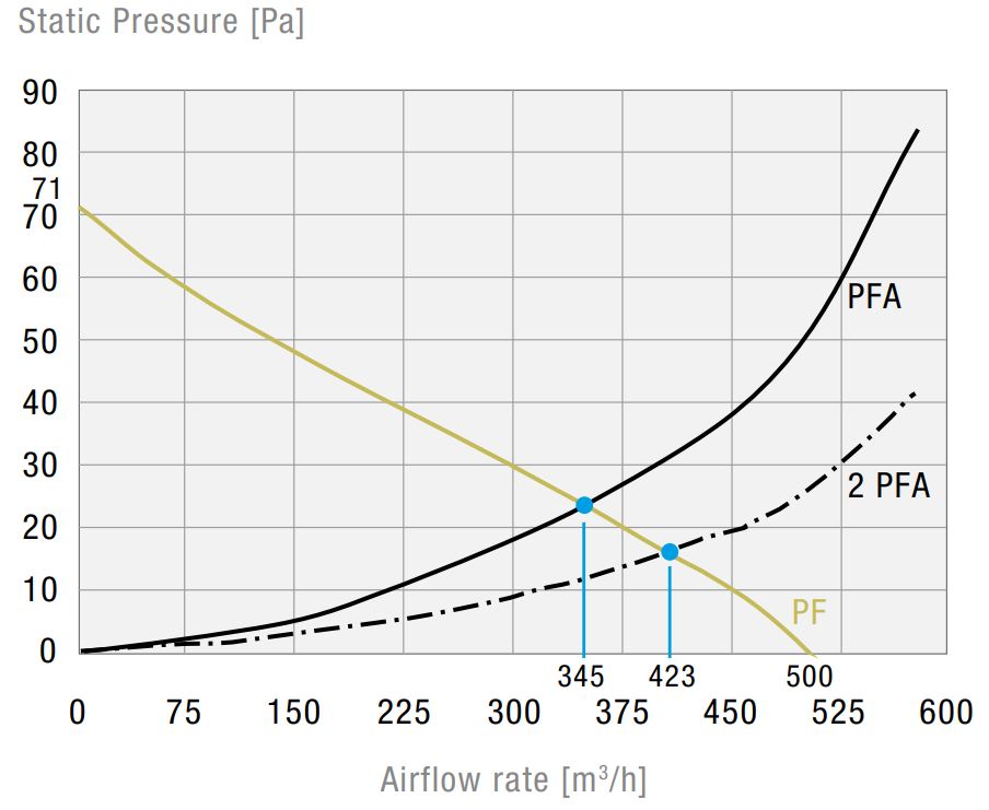 PF 65000 SL 230V 55 UV 7035