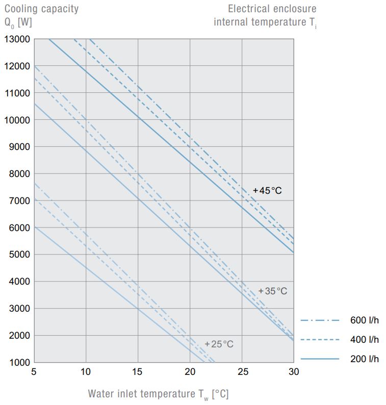 PWS 71002 230V 7035