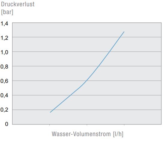 PWS 7702 230V 7035