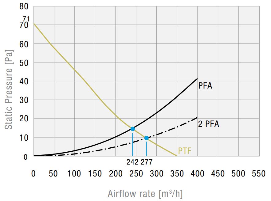 PTF 60500 230 AC FM 7035