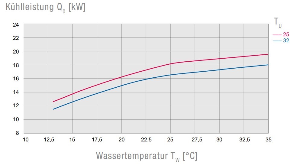 EB    140     WT   CE B    STD