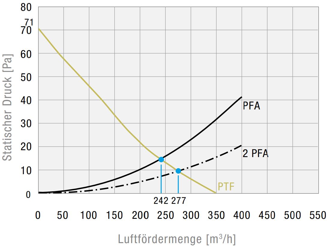 PTF 61000 230V AC FM 7035