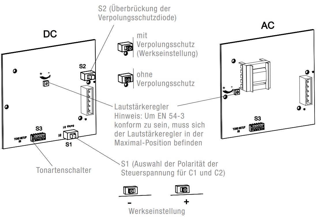 PA X 20-15 230 AC YE