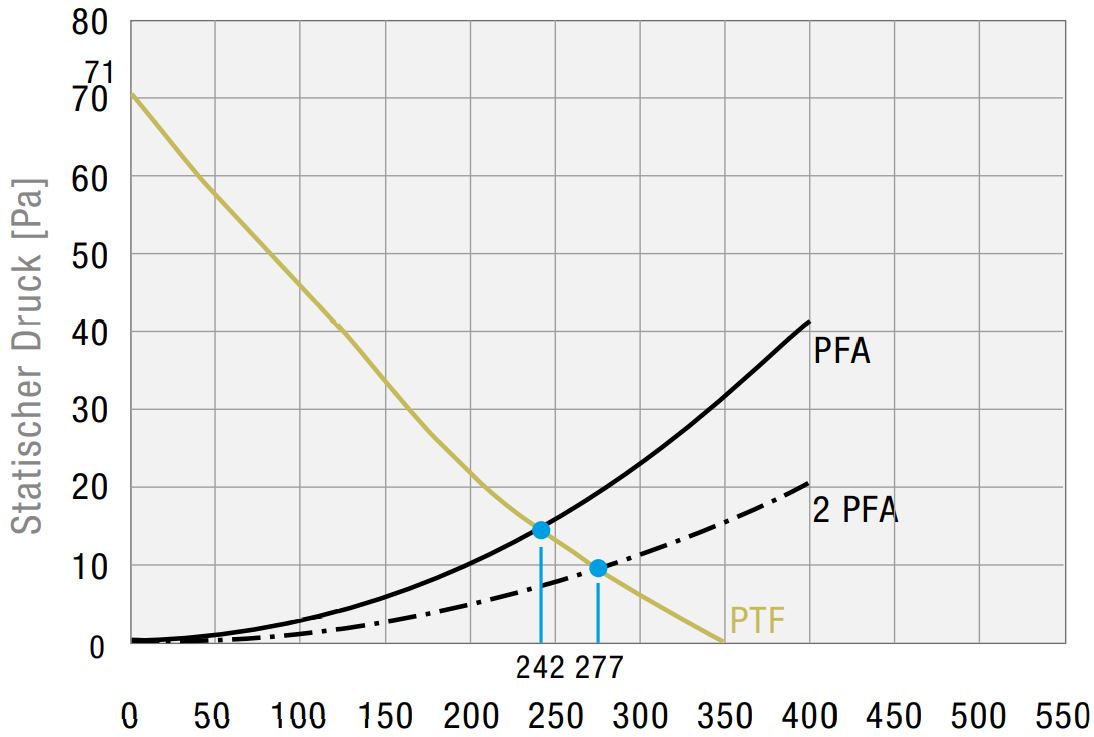 PTF 60500 115 AC FM 7035