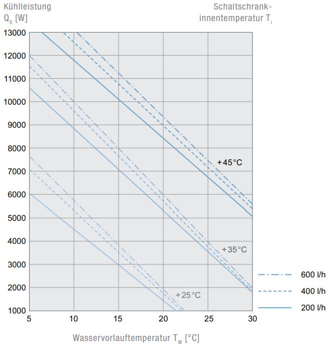 PWS 71002 230V 7035
