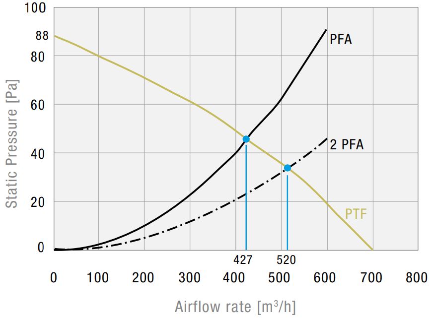 PTF 60700 230V AC 7035